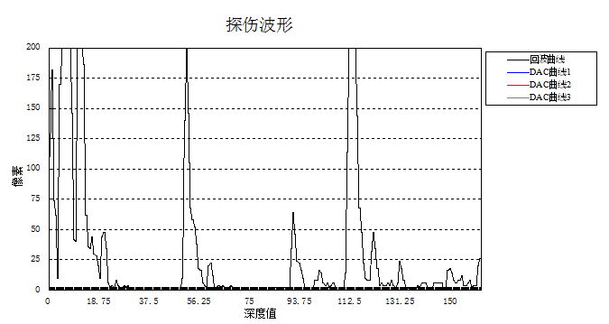 JUT800全數(shù)字超聲波探傷儀2.png