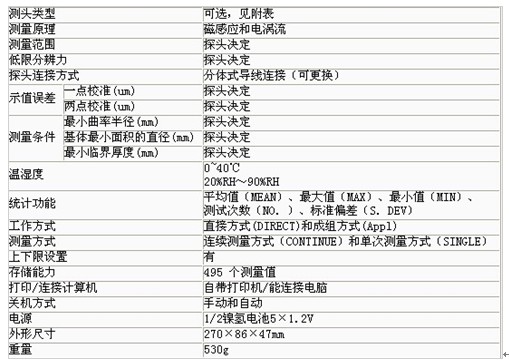 時代TT260涂層測厚儀1.jpg